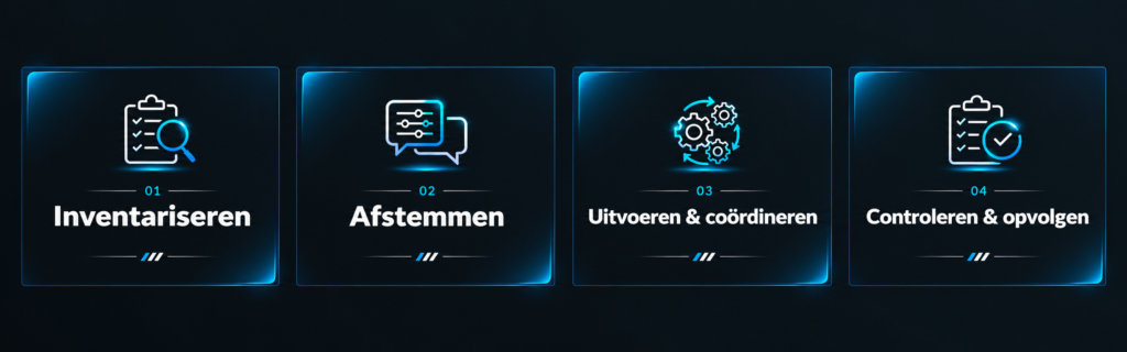 werkwijze in 1 afbeelding